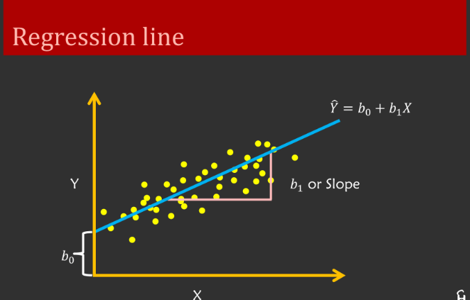 Udemy Regression and Modelling with STATA