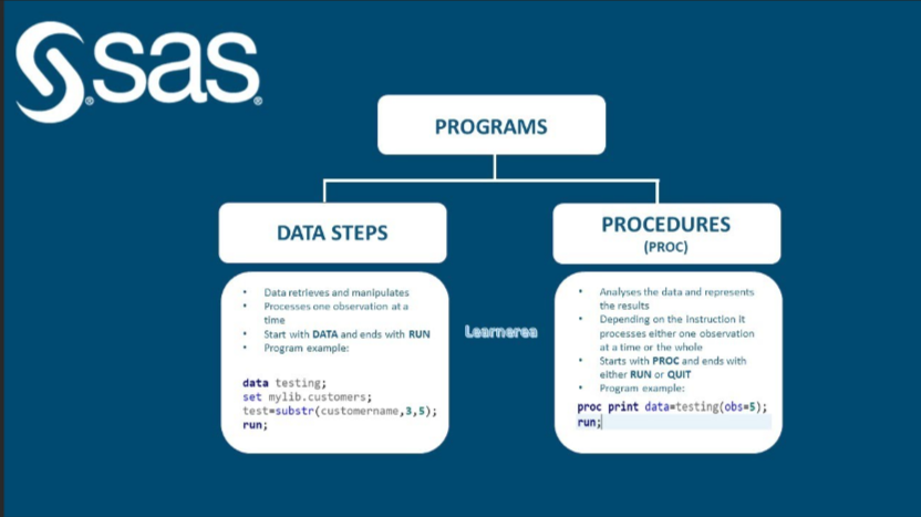 Packt SAS Programming in 7 Steps