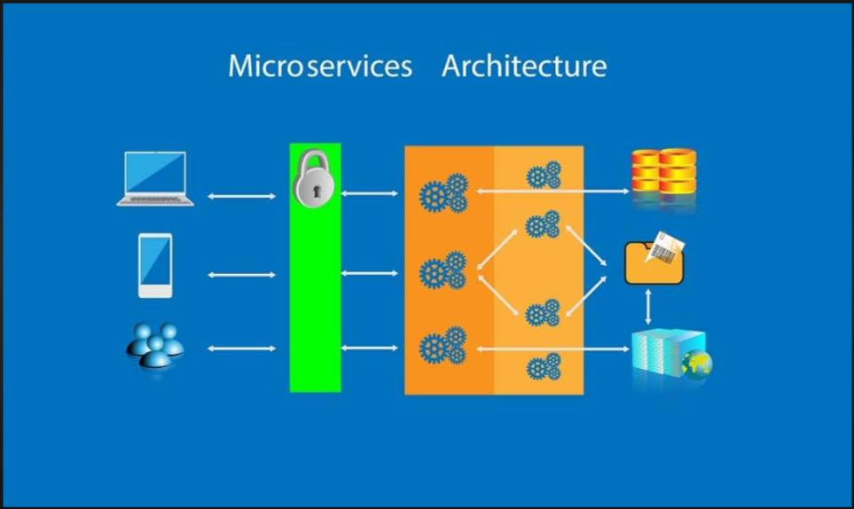 Microservices Architecture and Implementation on .NET 5